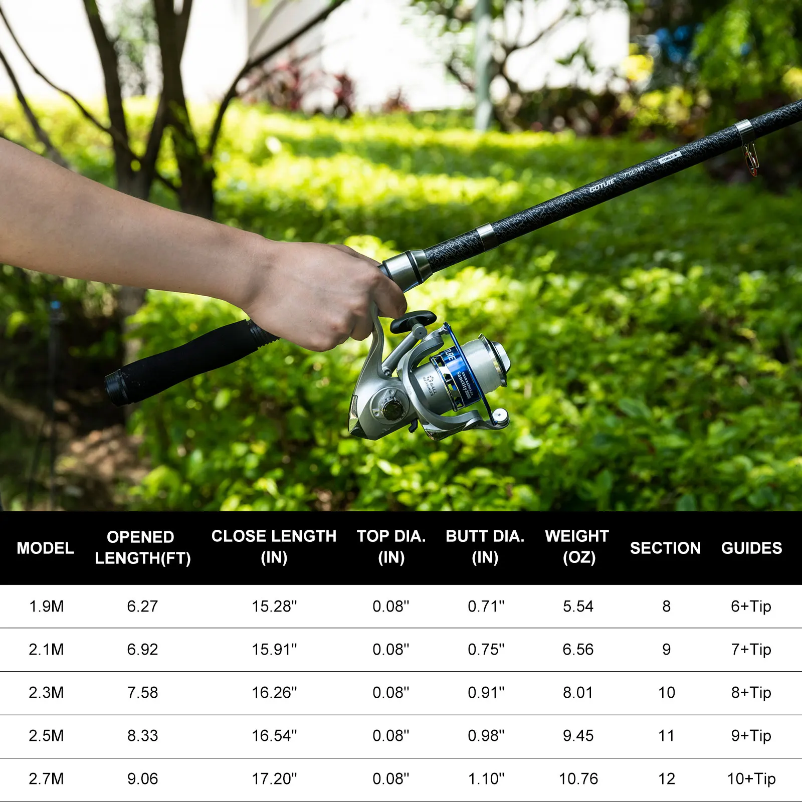 Goture Double Spinning Fishing - Fishing Line Spooler ulasan dan harga
